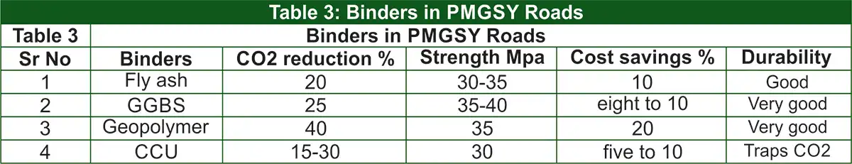 PMGSY-road-binders
