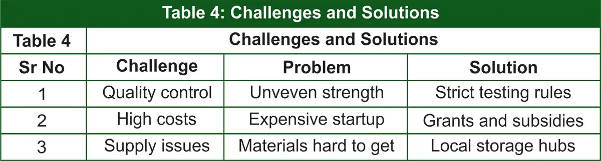 challenges