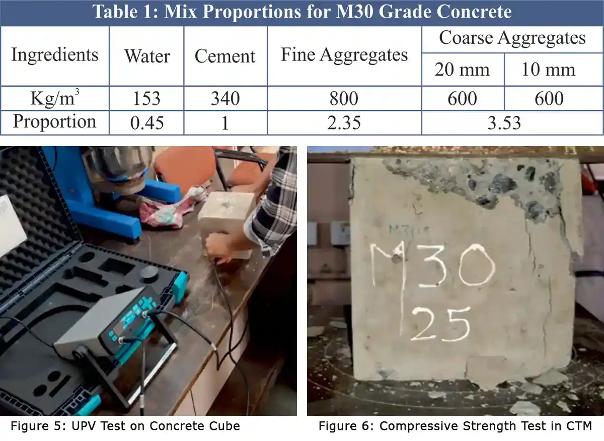M30-Grade-concrete