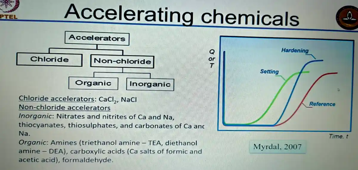 Accelerating-chemicals