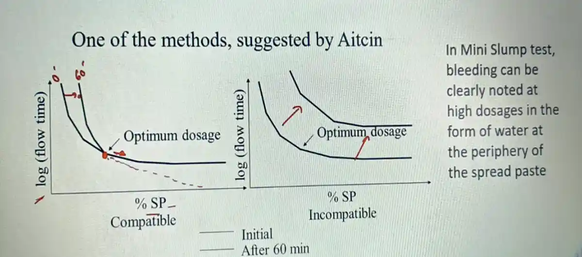 Aiticin-Method