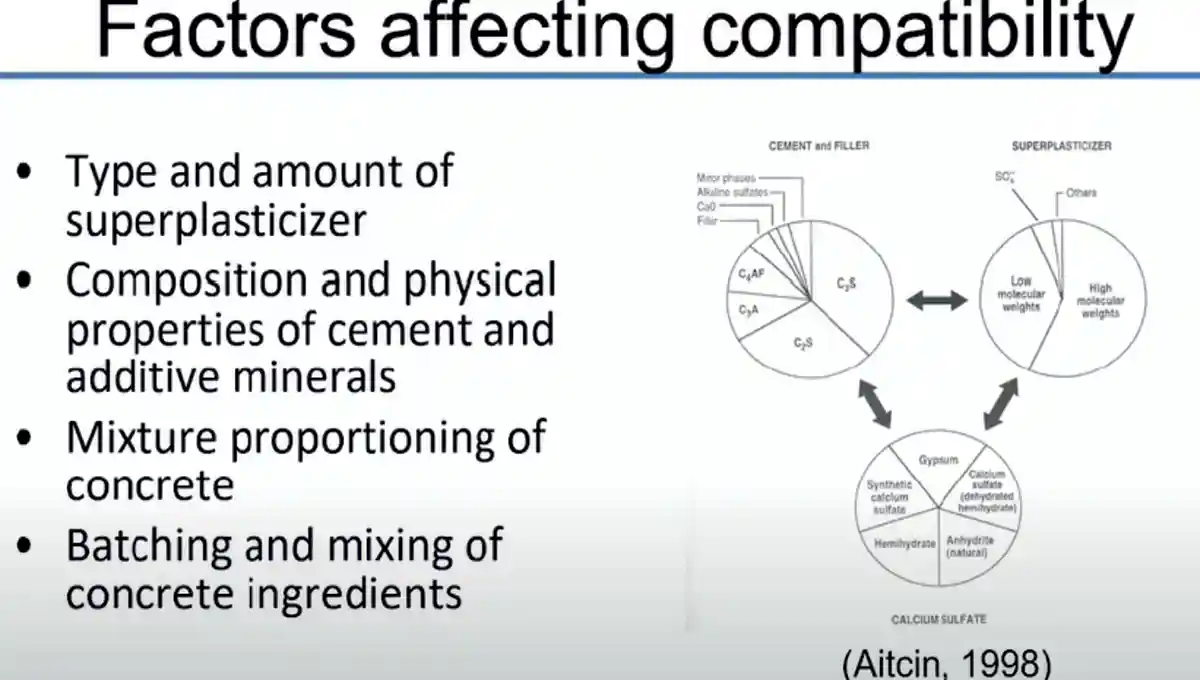 Factors-Affecting