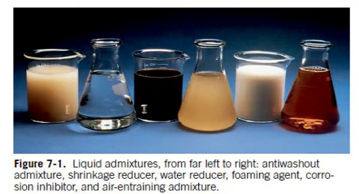 Liquid-Admixtures