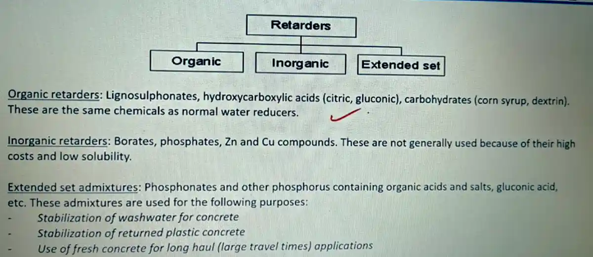 Retarder-Chemical