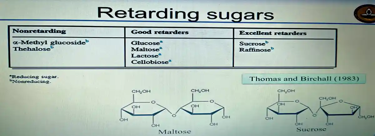 Retarding-sugar