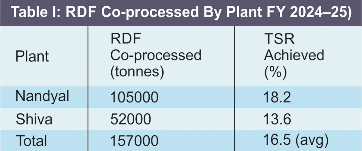 Coprocessed-by-plant