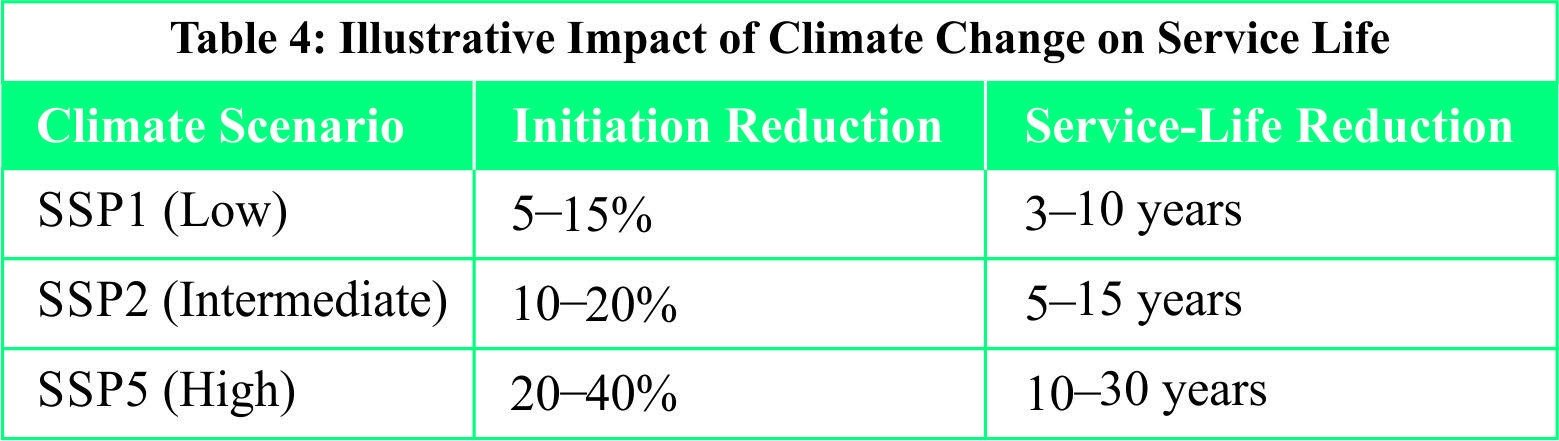 Climate-Resilient Marine Concrete illustration