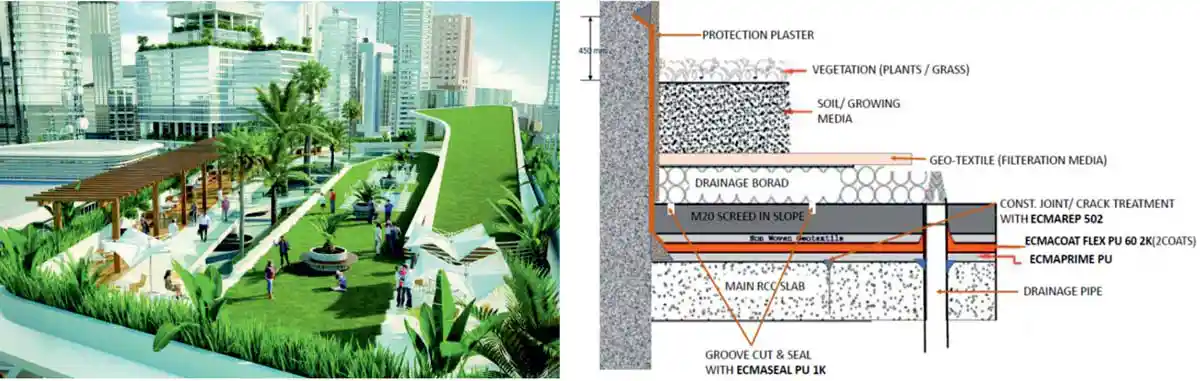 Terrace Waterproofing Solutions for Energy-Efficient Buildings