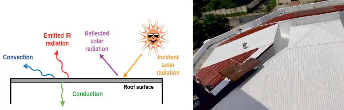 Terrace Waterproofing Solutions for Energy-Efficient Buildings