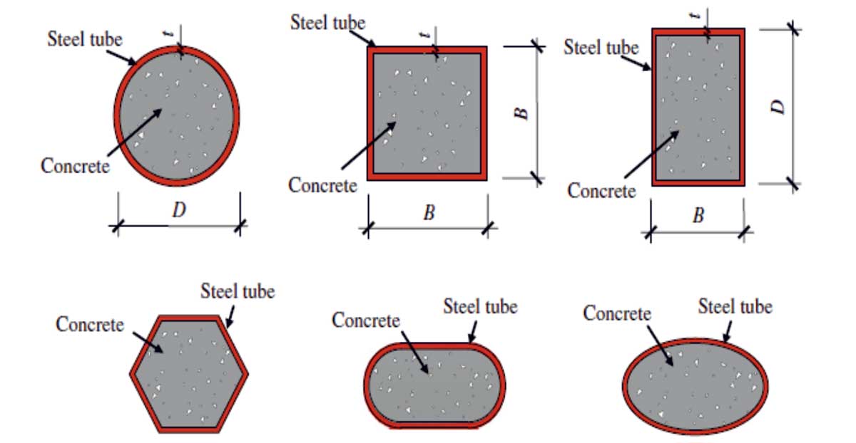 Composite Construction in Pre-Engineered Buildings