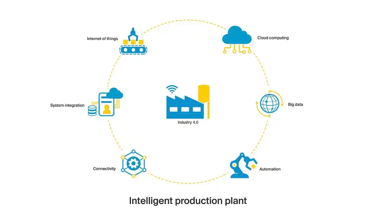 Intelligent production plant 2021