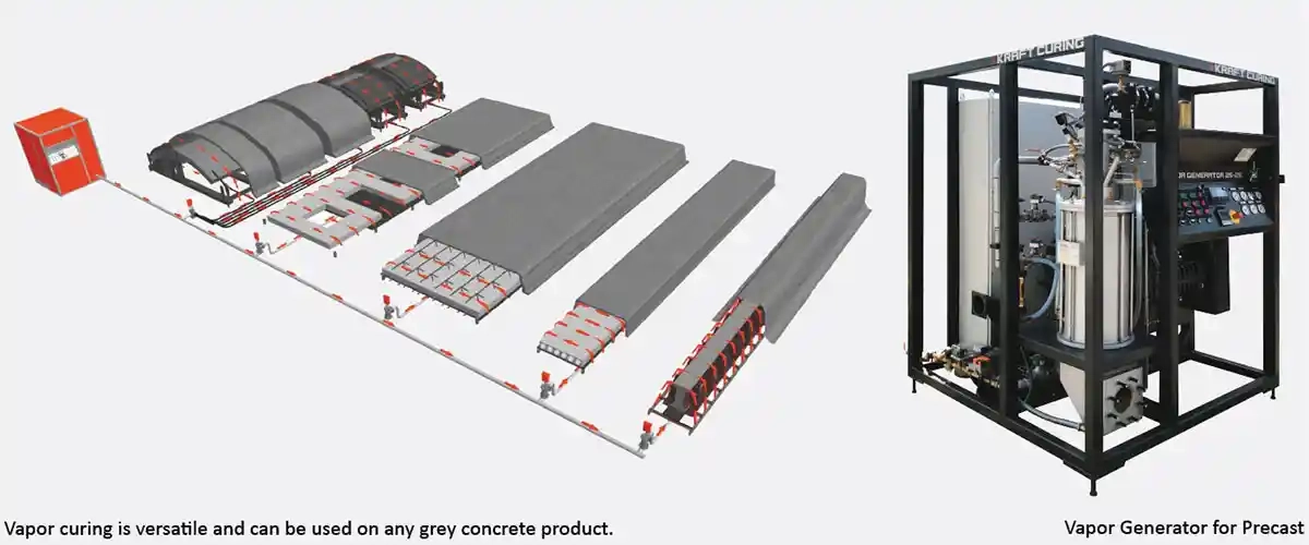 Advanced Concrete Curing Systems from Kraft Curing Systems GmbH