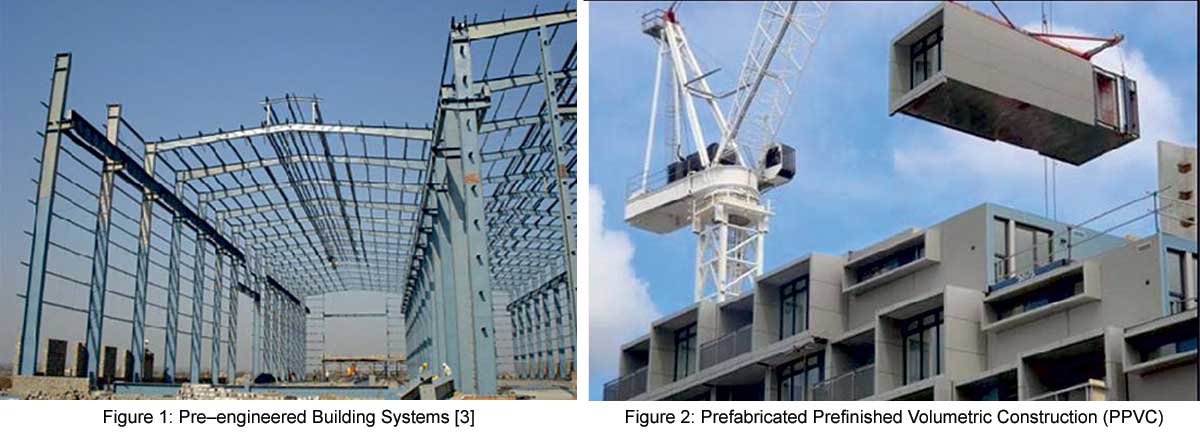 Technological Improvements in Construction 