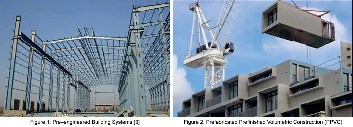 Technological Improvements in Construction 