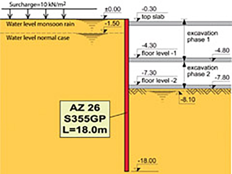Kolkata Underground Car Park: two level underground structure (shopping mall and a carpark)