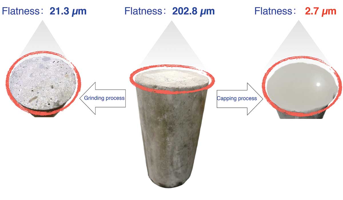 Comparison of Capping Gypsum and Grinding method Surface Flatness