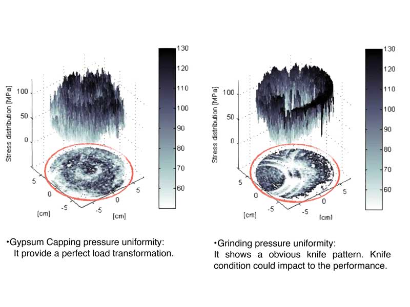 Pressure Uniformity Pressure Distribution