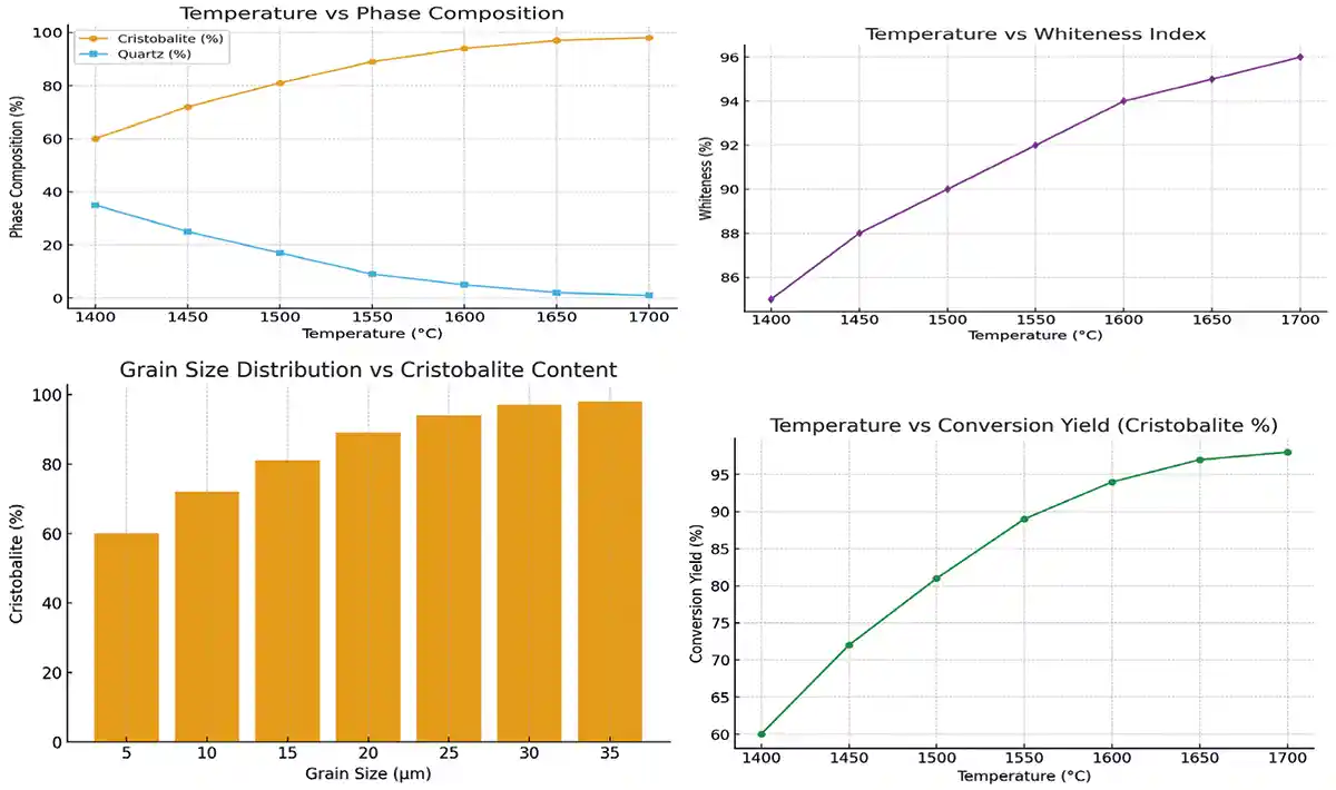 Comparisions