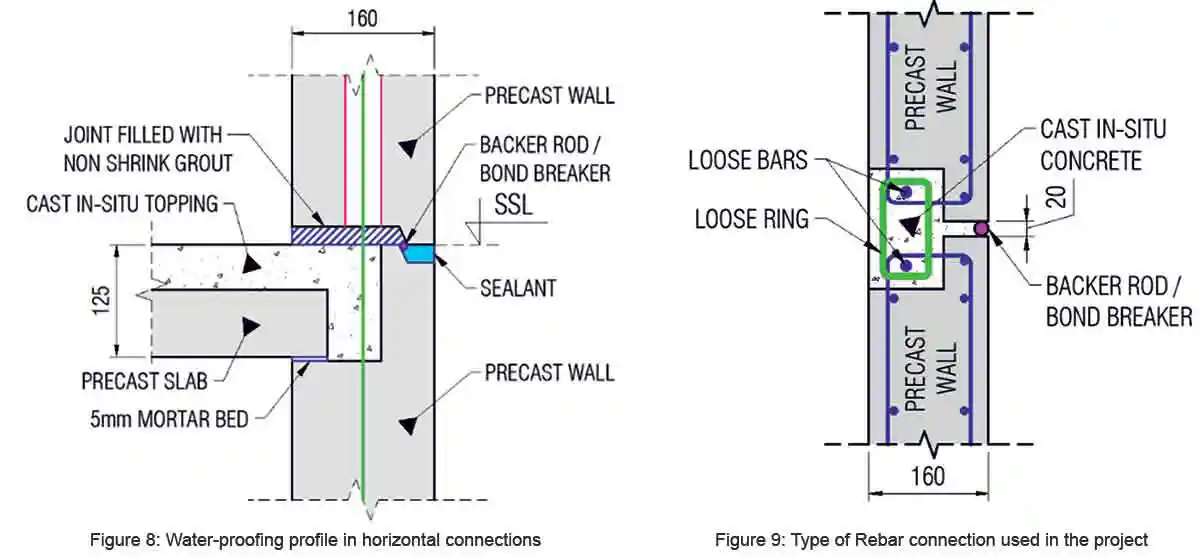 Design Intricacies of Precast Concrete Structures