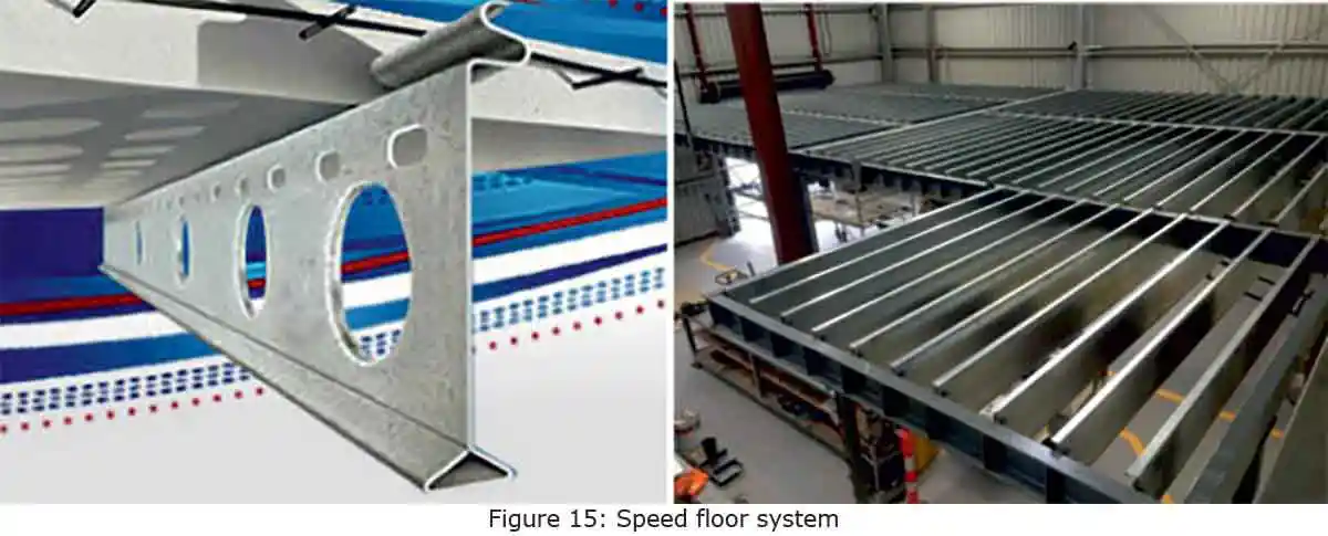 Speed floor system