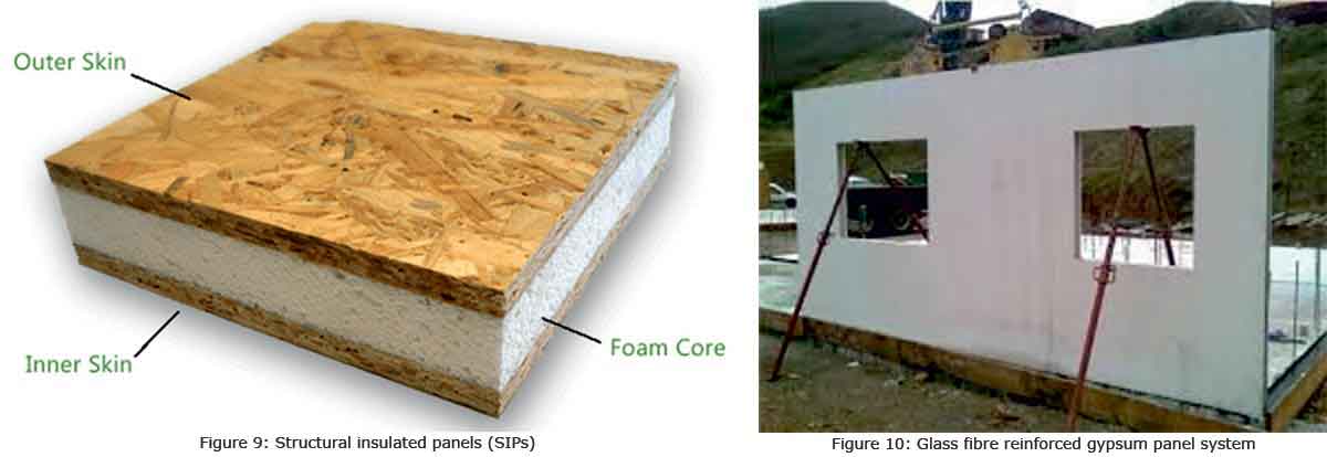 Structural insulated panels