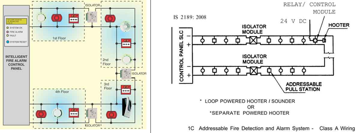 Intelligent Fire Alarm Systems for New Age Smart Buildings