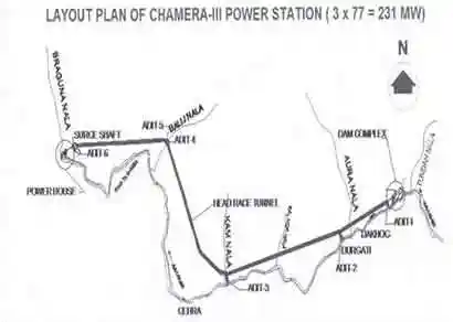 The layout plan of Chamera III Power station