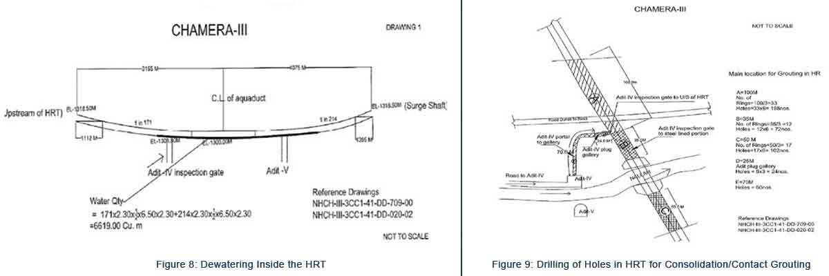 Dewatering Inside the HRT