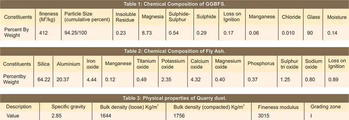 Compressive strength study of Geopolymer Mortar