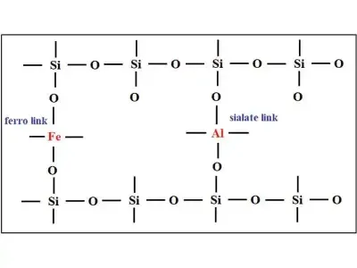 Ferro-Sialate Geopolymer using Red Mud