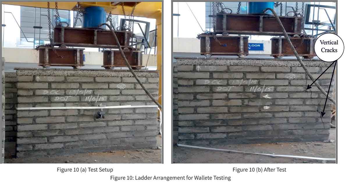 Ladder Arrangement for Wallete Testing