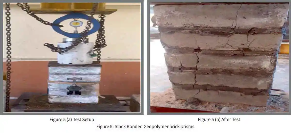 Stack Bonded Geopolymer brick prisms