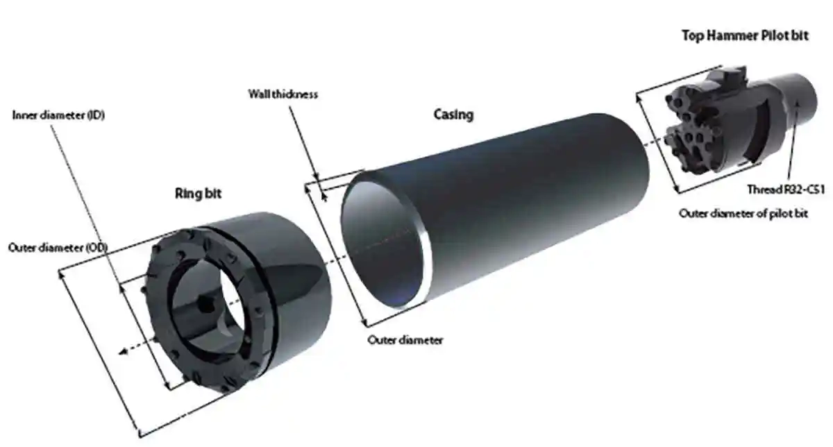 Forepoling System