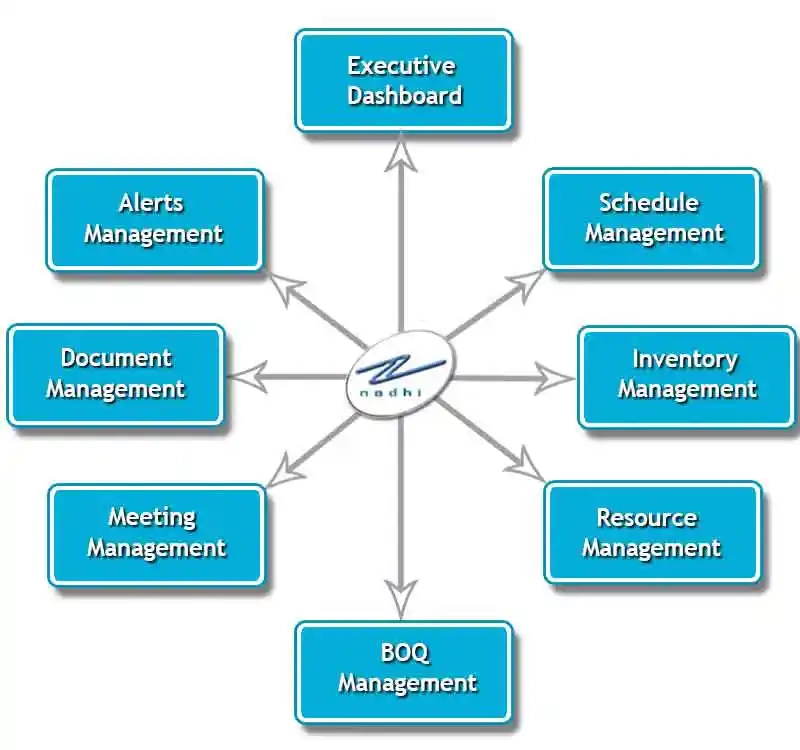 Nadhi Information Technologies