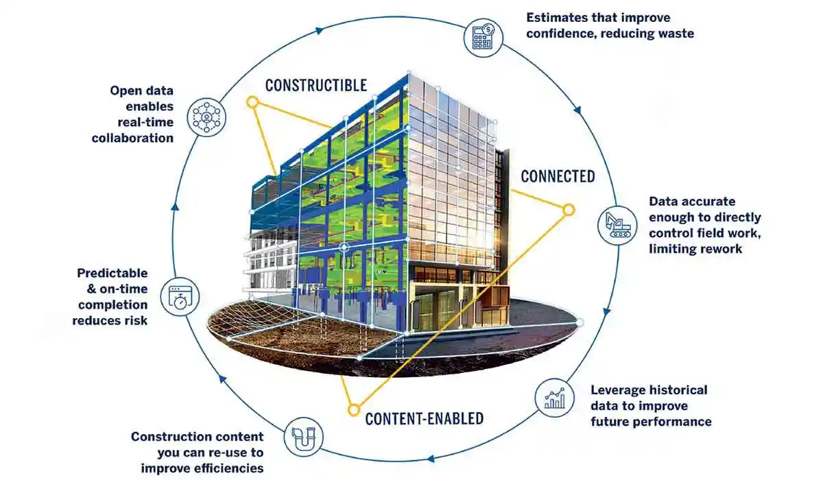Trimble Solutions