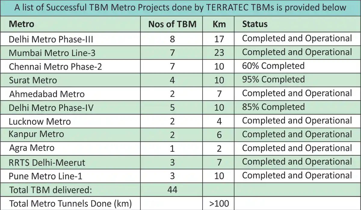 Teeratec-Table