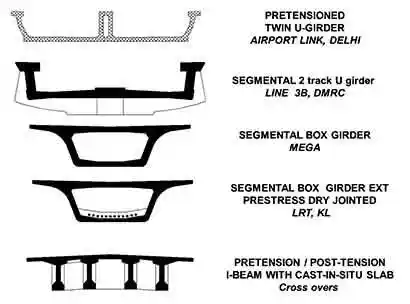 Standard Span Superstructure Concepts