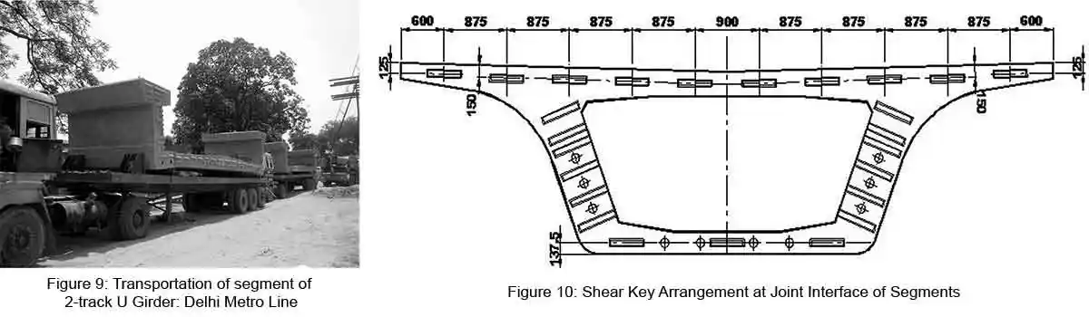 formation of shear keys