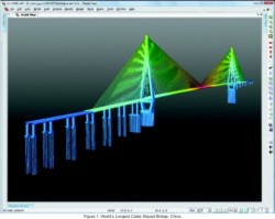 Forward Analysis for a Cable Stayed Bridge