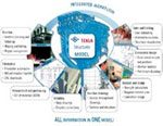 Tekla 3D BIM