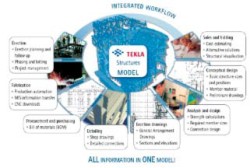 Tekla Structures for Building and Construction Industry