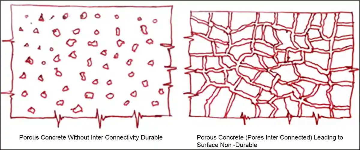 Porous Concrete Mechanical Water Dozer for Durable Concrete Making