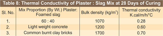 Durable Cost Effective Building Materials from Waste Fluorogypsum