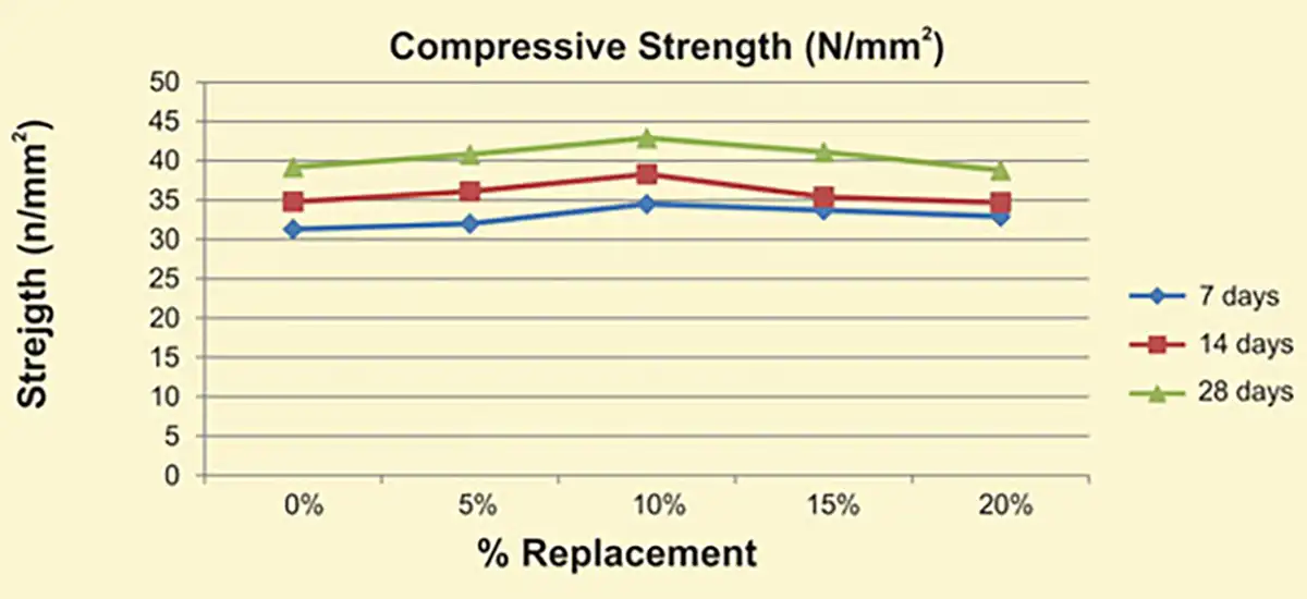 Compressive Strength