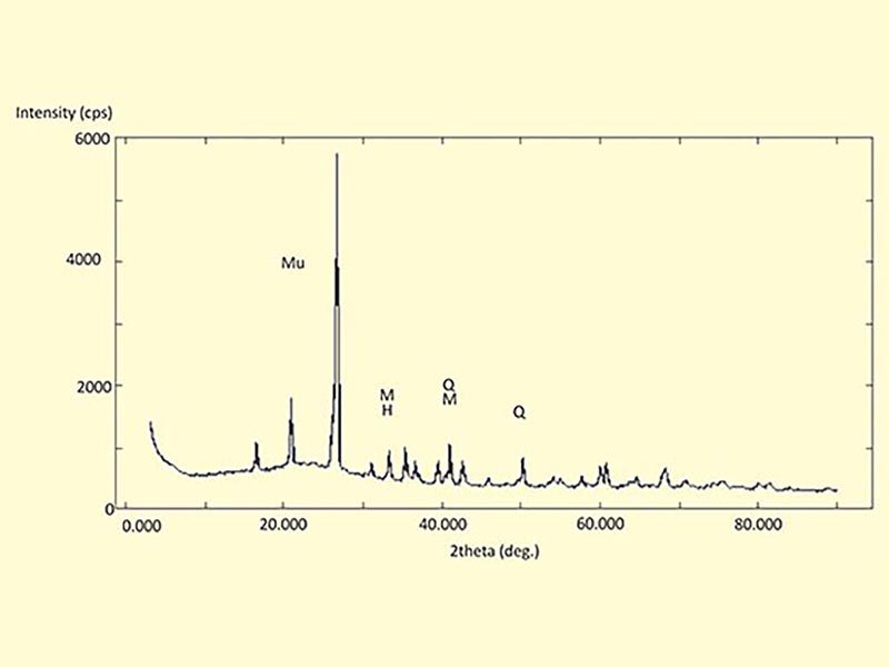 Chemically Activated Blended Cements as Sustainable Cements