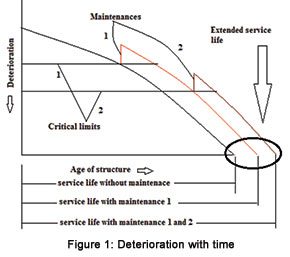 Reinforced concrete structures