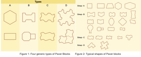 Interlocking Concrete Paver Blocks