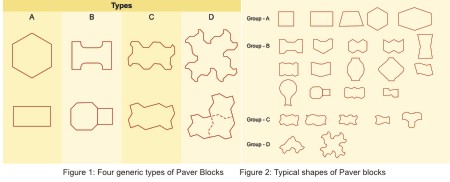 Interlocking Concrete Paver Blocks