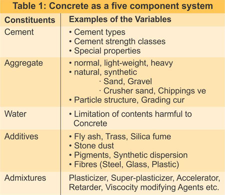 Concrete as a five component system