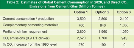 Cement Consumption in 2020